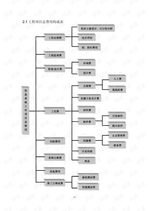 信息系統(tǒng)工程造價(jià)指導(dǎo)與網(wǎng)絡(luò)系統(tǒng)工程技術(shù)開發(fā)解析