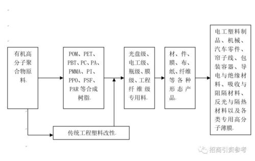 19大產業鏈深度解析 核心技術、網絡系統與工程技術開發
