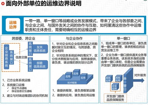 企業IT運維管理體系總體規劃
