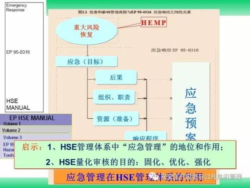 企業安全生產應急準備能力建設與公共危機管理專題——基于企業形象策劃的視角