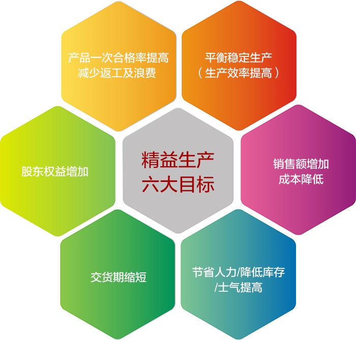 精益生產管理咨詢 提升企業運營效率的關鍵