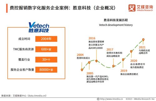 《2023年中國企業數字化轉型發展白皮書》深度解讀 企業管理咨詢的機遇與挑戰