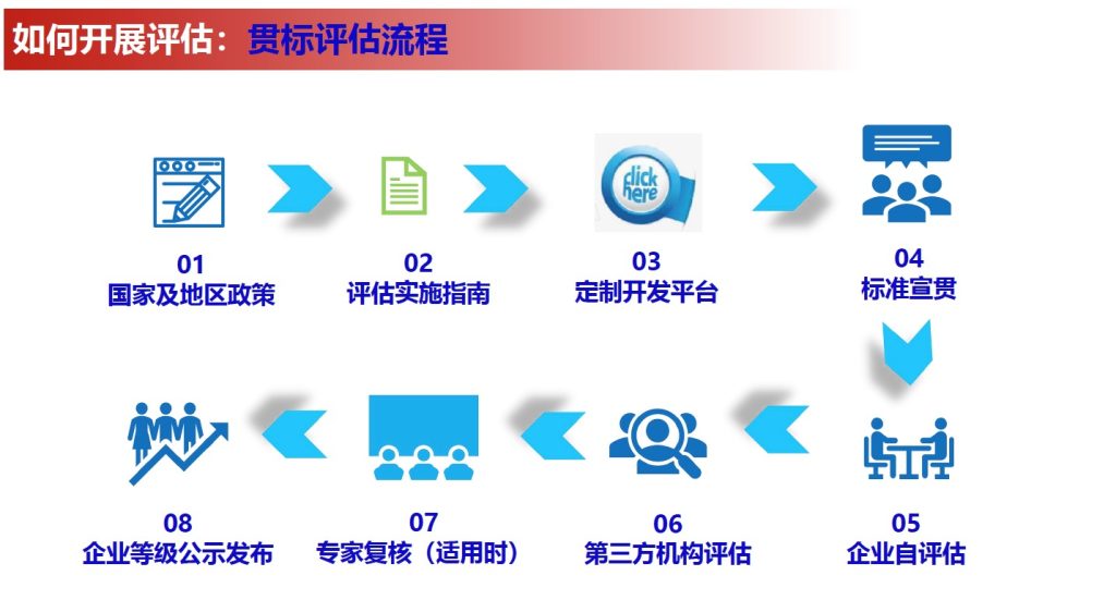 制造業企業質量管理能力評估認證與企業形象策劃的協同發展