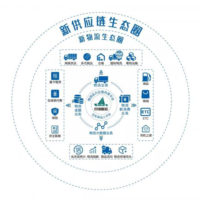 中儲(chǔ)智運(yùn) 以科技驅(qū)動(dòng)物流升級(jí)，多式聯(lián)運(yùn)服務(wù)獲國家級(jí)認(rèn)可